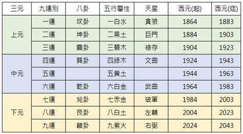 三元九運 2024|今からでも遅くない！2024年から始まった 第九運期 を味方につ。